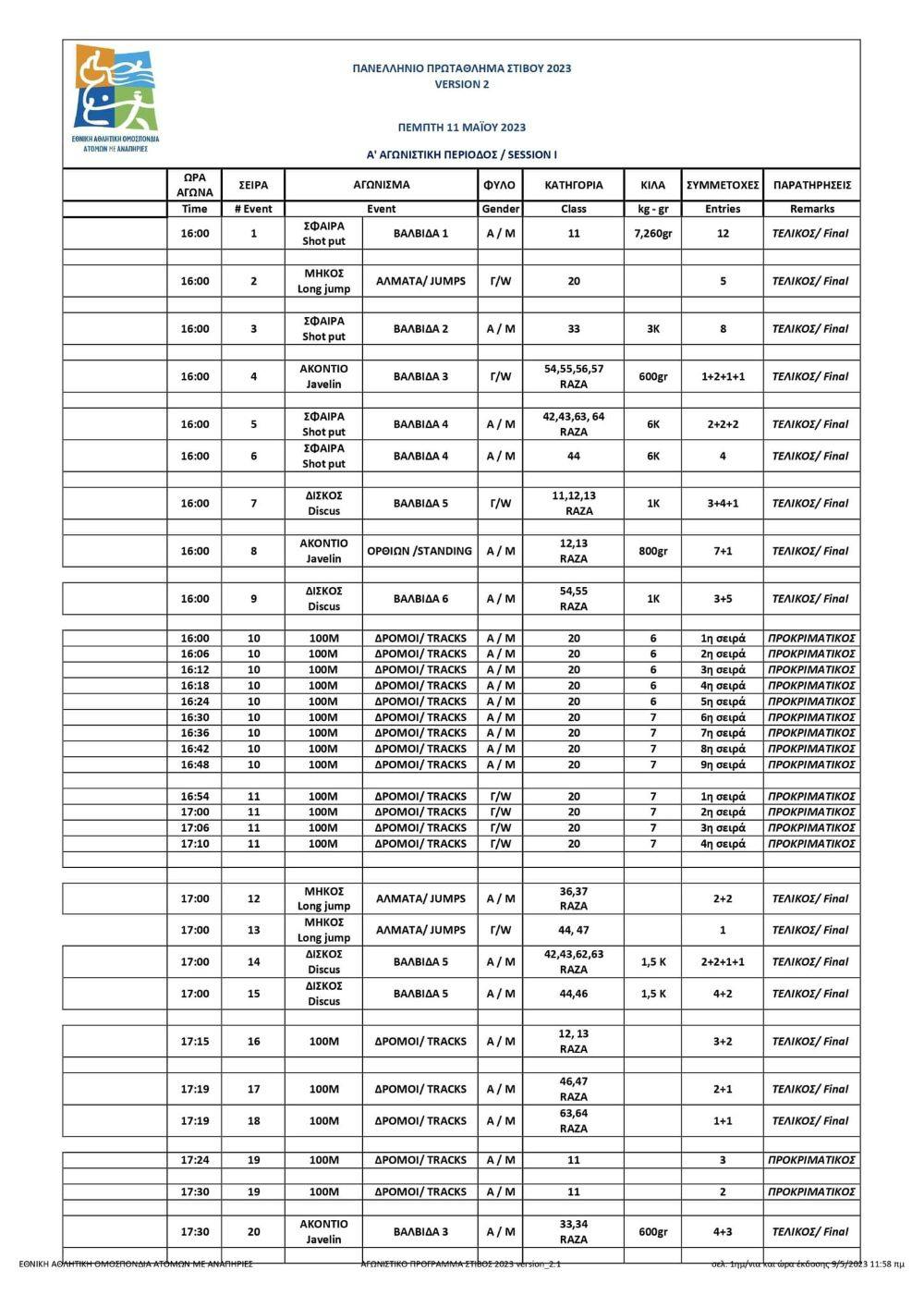 Πανελλήνιο πρωτάθλημα στίβου ΑμεΑ: Ξεκινά η δράση σήμερα το απόγευμα στο Καυτανζόγλειο runbeat.gr